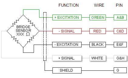 junction box load cell|load cell color code charts.